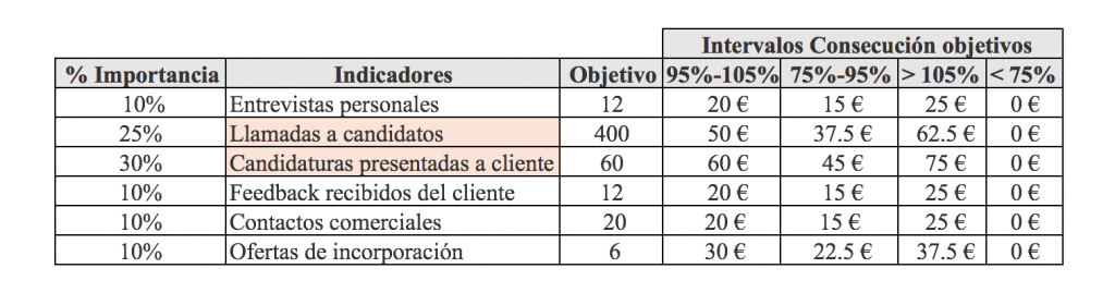 Actividad Mensual Recruiter