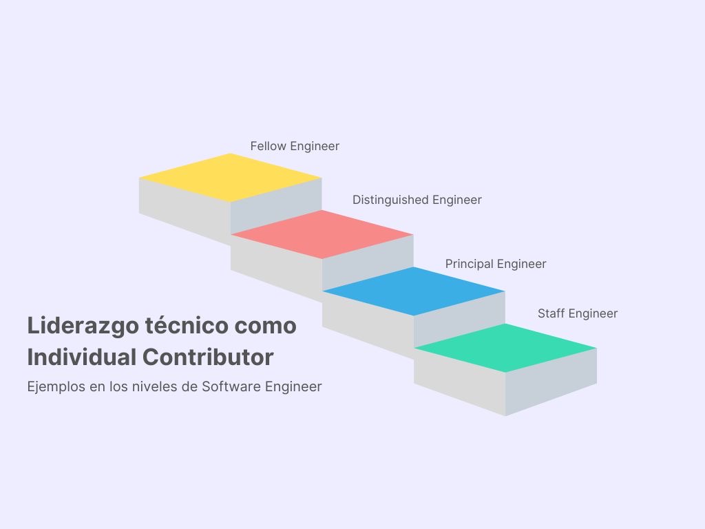 Liderazgo Técnico IC