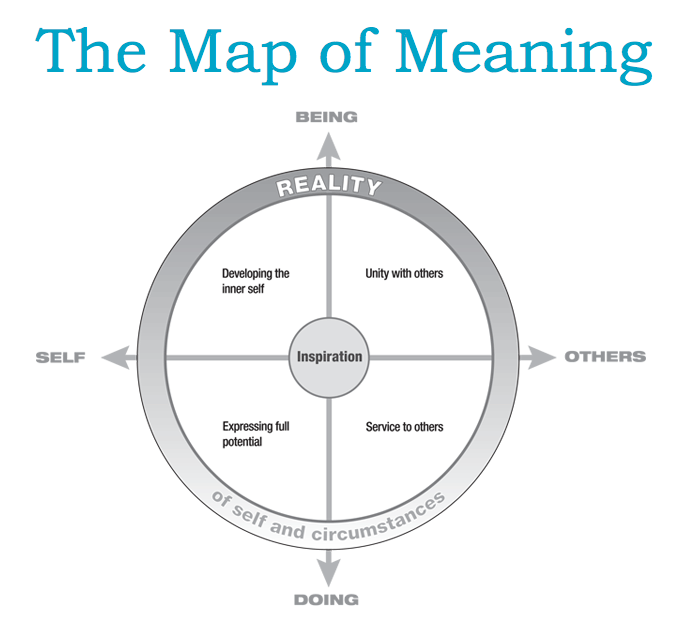 El Mapa del significado de Marjolein Lips-Wersma 