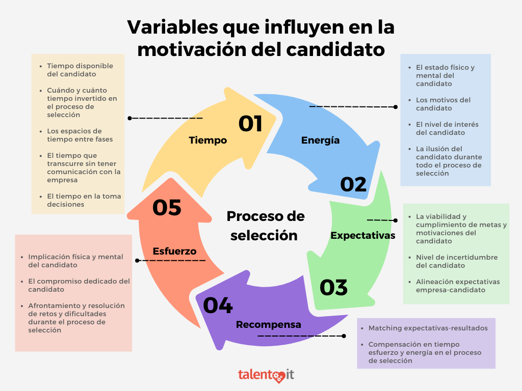 Variables